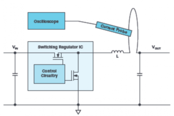 电源、汽车、通信三大场景电感好坏检测全攻略（新手入门+专业质检通用指南）
