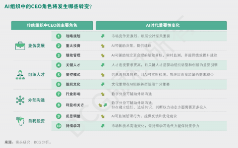 我让AI代理接管了手头一半的活，才发现以前加班真是加了个寂寞