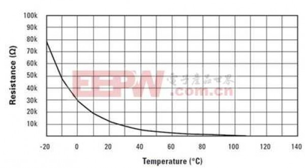 热敏电阻好坏判断全攻略（家电维修汽车电子工业质检多场景适配，新手到高手一文学会）